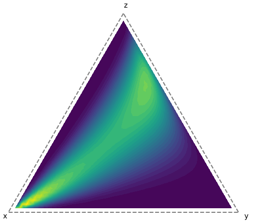 Simplex Visualization
